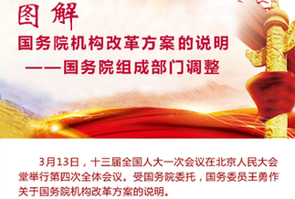 [两会·国务院机构改革]图解国务院机构改革方案的说明——国务院组成部门调整